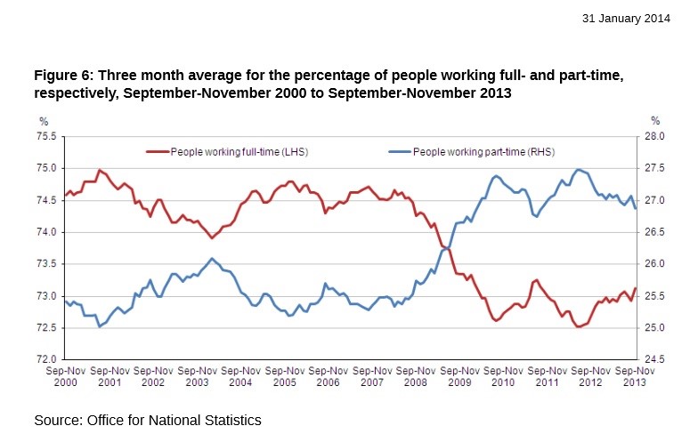 three month average of people in work